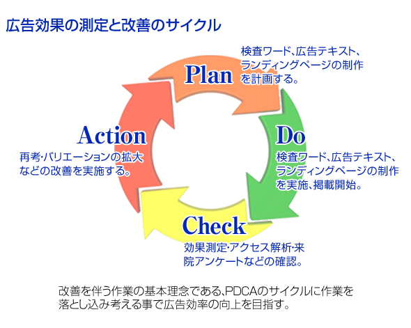 無料相談